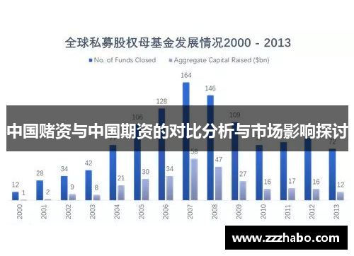 中国赌资与中国期资的对比分析与市场影响探讨